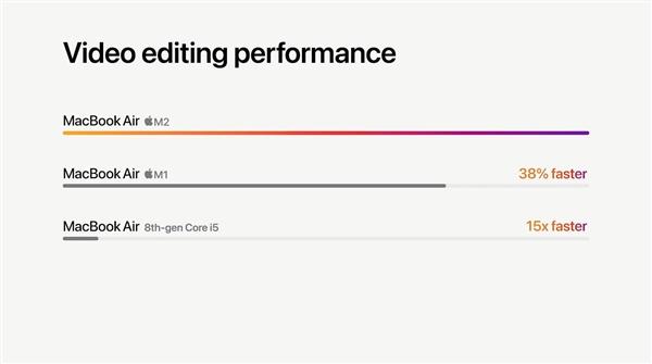 荣耀|苹果M2正式发布：8+10核心、15倍于八代i5