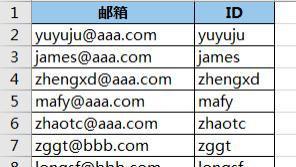 excel|公式控的要求必须满足，提取 Excel 表中邮箱前缀，这两组公式收好