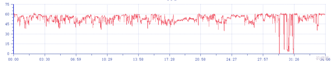 一加科技|从13.9到299元有什么区别?主流手机散热背夹