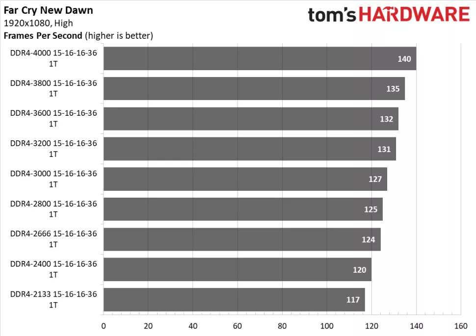 CPU|隐藏30%的性能不给大家用,这个硬件500块和50块差不多