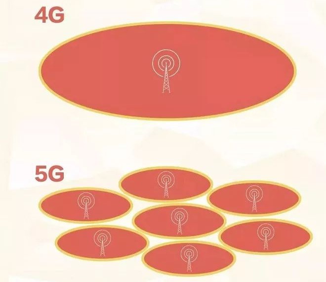 5G|手机5G网速不如4G?可能是你忘记打开这项设置