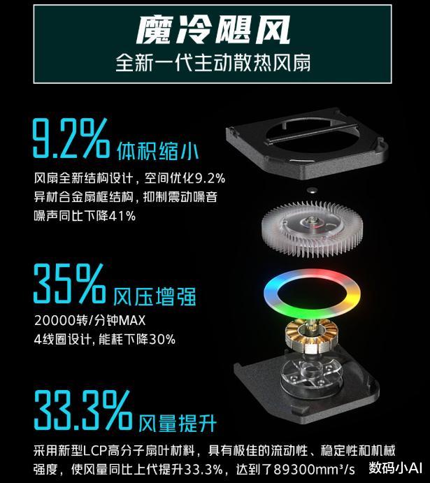 游戏手机|16G+512G+120w快充，跑分第一的游戏旗舰，五一降价促销