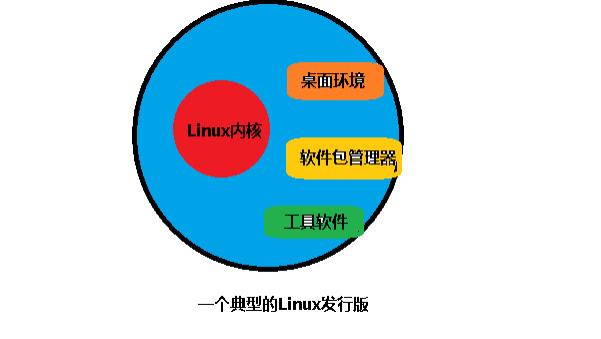 高通骁龙|如果Linux是一个糖果盒（Chapter.1）