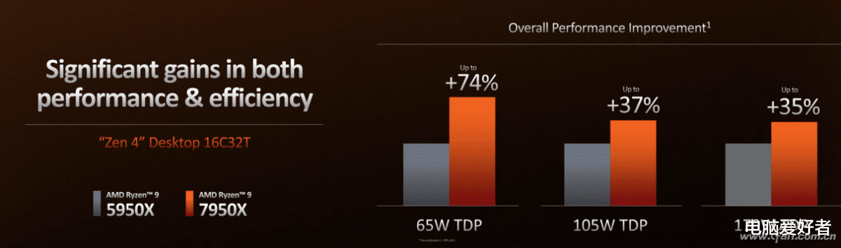 realme|性能暴涨!2023年的锐龙笔记本高呼AMD Yes!