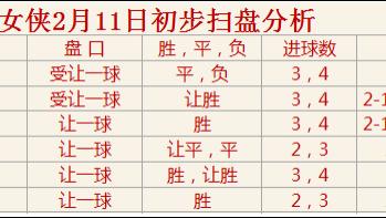 雷恩|2022年2月11日初步扫盘分析参考