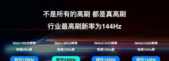 电视机|电视高刷还分真假?到底谁在玩套路,消费者究竟应该怎么选?