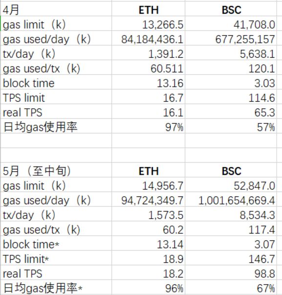 固态硬盘|Avalanche 角度,看从二线公链竞争