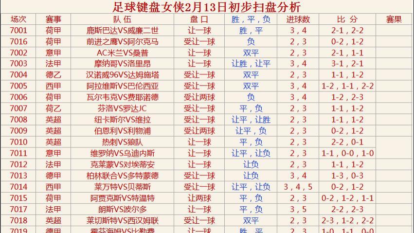 西汉姆联|2022年2月13日初步扫盘分析参考