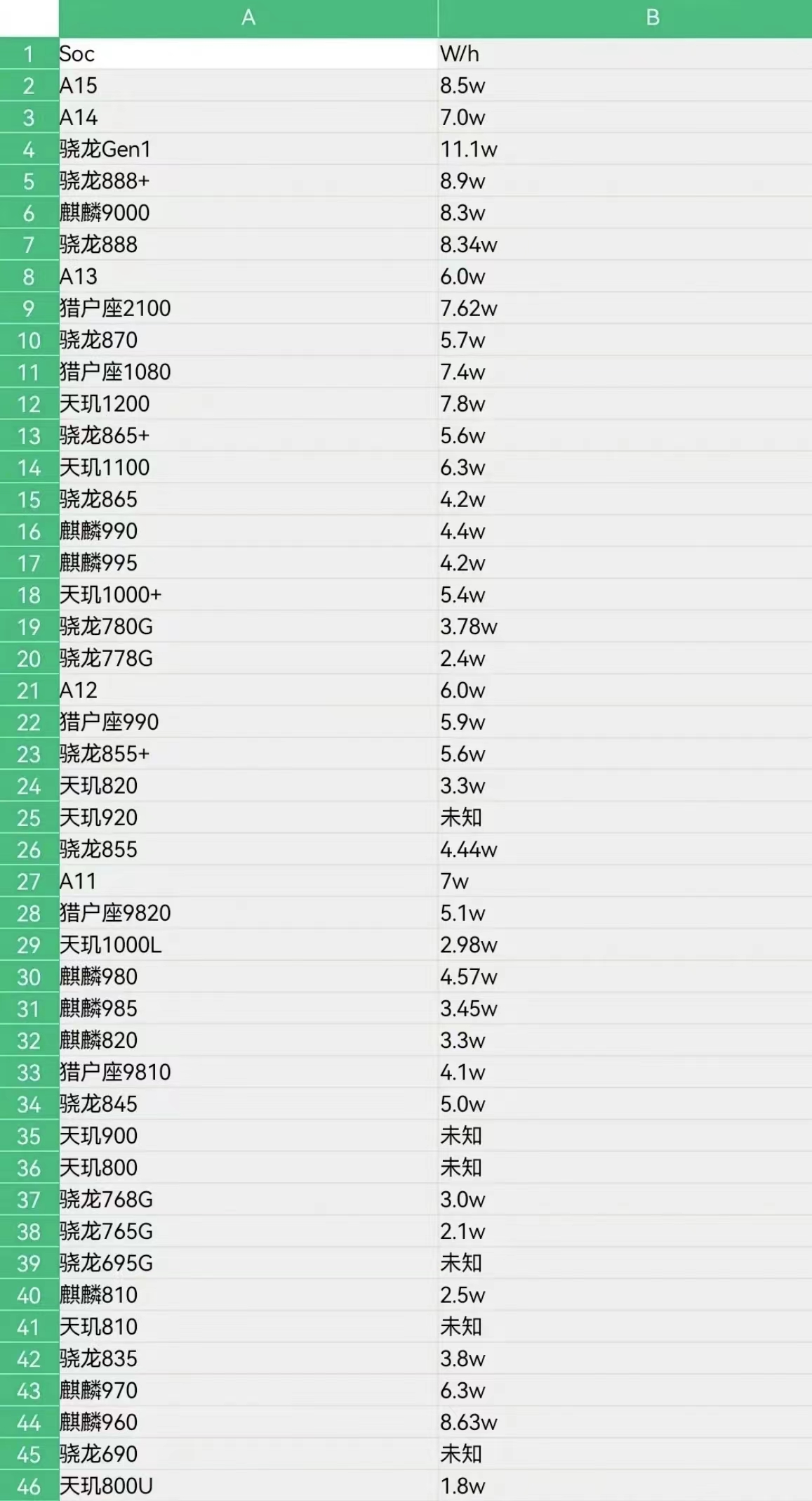 高通骁龙|说真的，865还能再战三年。