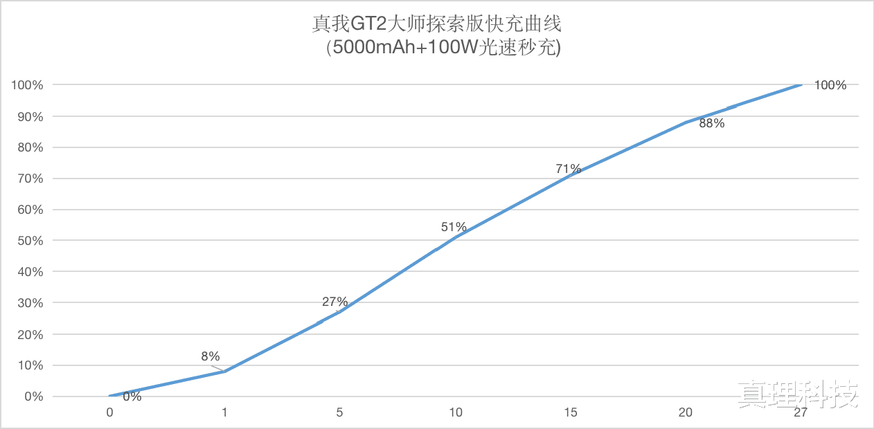 芯片|骁龙8+是不是真有那么强？我花3400多入手了真我GT2大师探索版