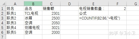 苹果|EXCEL中COUNTIF函数怎么用?