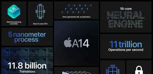 CPU|手机处理器综合排行榜，你的手机排第几？