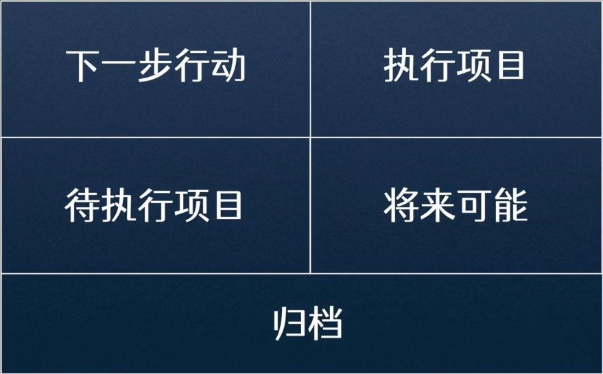 笔记本|如何构建自己的笔记本体系使得自己的人生井井有条并可追忆？