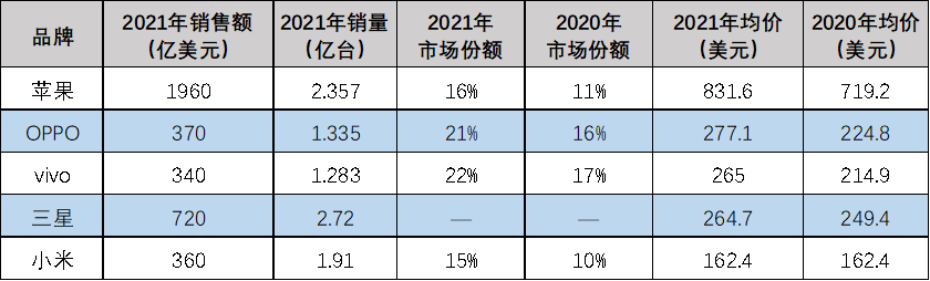 ar眼镜|冲击高端，中国手机的无限战争