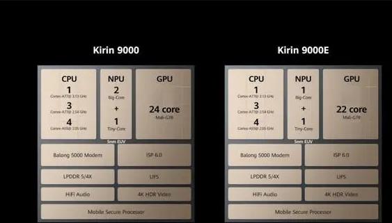 华为|国内三大品牌手机商，华为、ViVO、OPPO，哪一款科技领先？