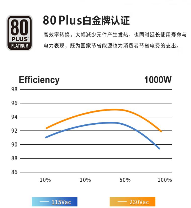 USB|Hydro PTM X PRO拆解，看看13cm长ATX千瓦电源的内部都有啥