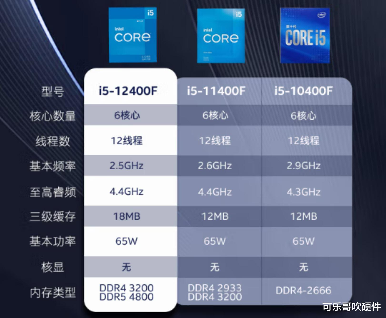 显卡|618之后来看套装有多牛叉，最强纯白i5来了