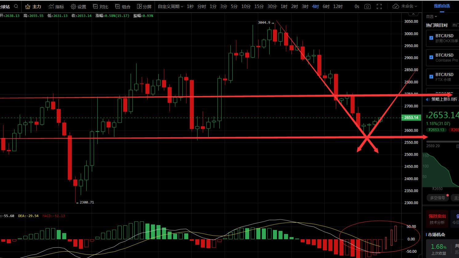 以太坊|以太坊今日看法