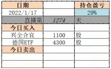 这是要发起过年红包行情了吗