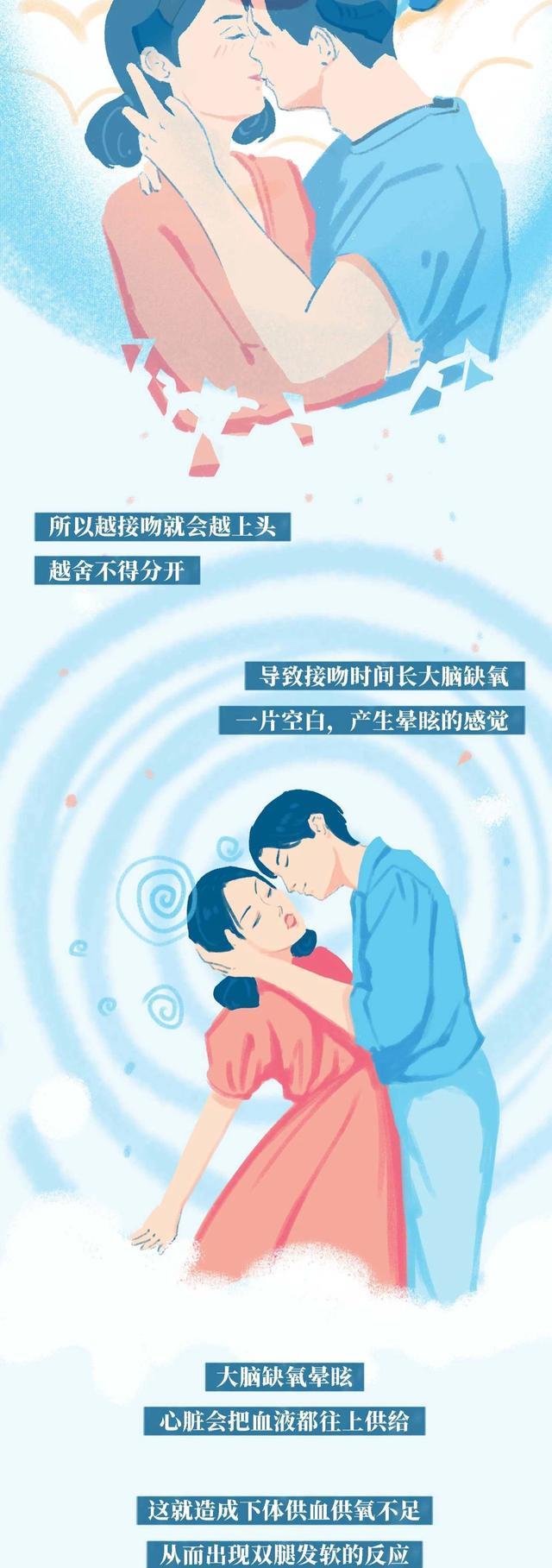 情侣|情侣接吻时，为什么女孩子会“腿软”？（漫画）单身人士请止步！