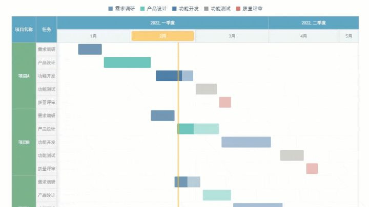 excel|实测三个工具后，我终于找到了做甘特图的神器