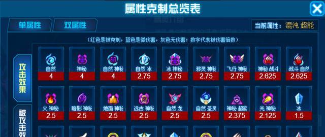 acgn漫评|赛尔号:速控机制流斯凯普精灵解析!主打诅咒的有趣精灵,很强!