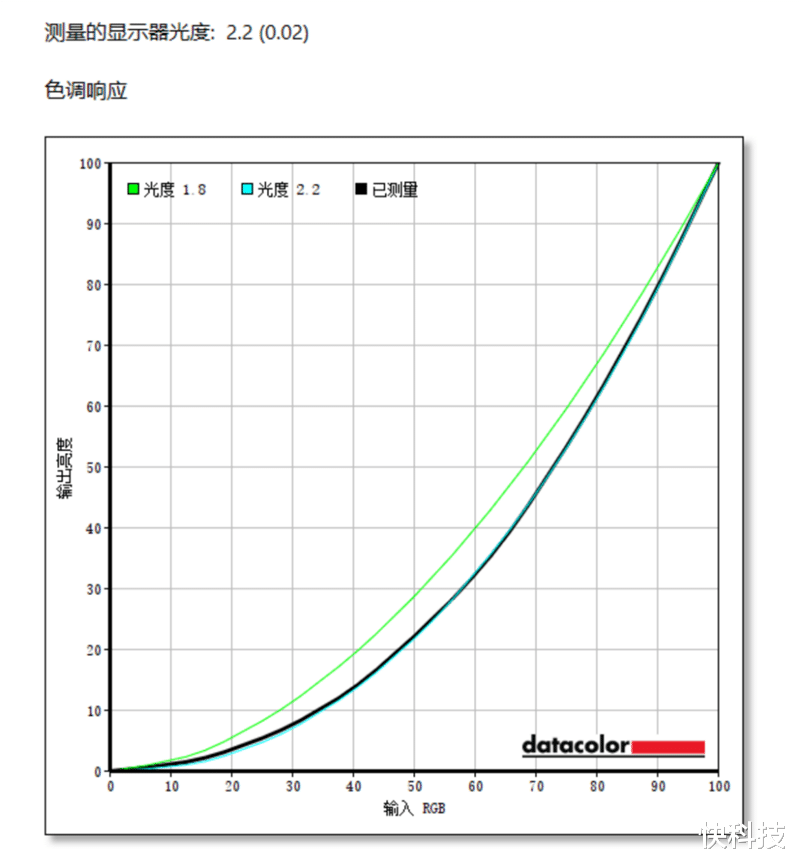 VR|华硕灵耀X Pro笔记本评测:一个小旋钮搞定Adobe全家桶