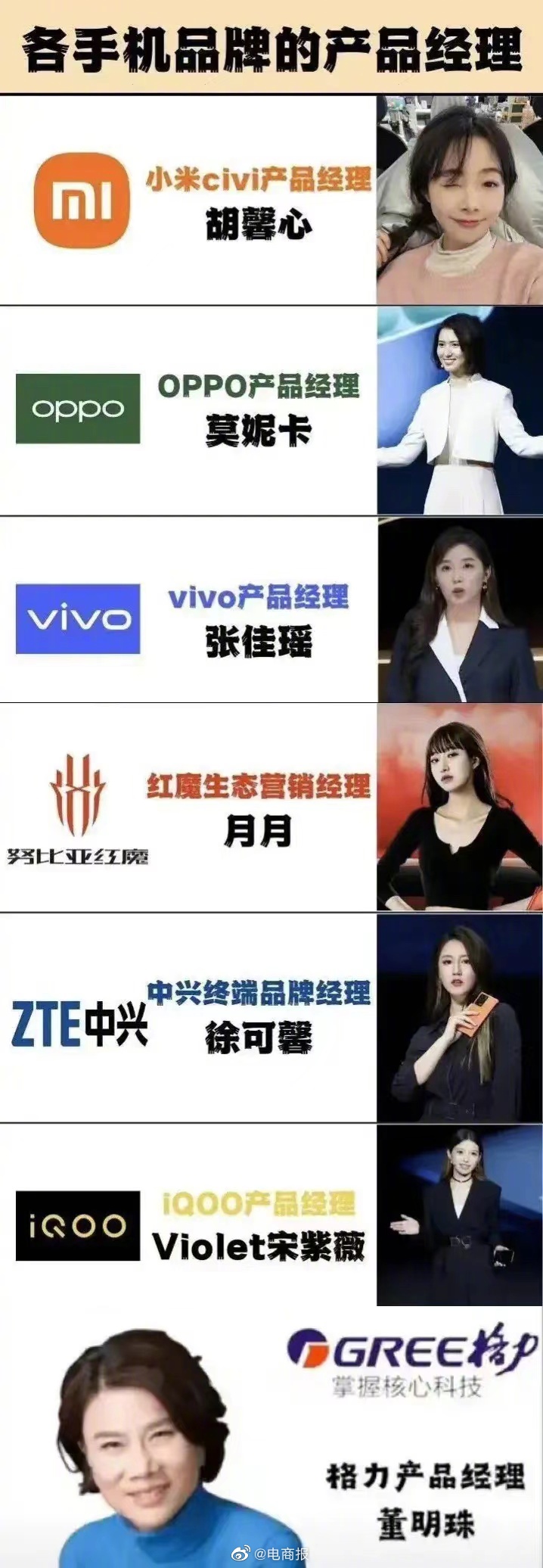 各手机品牌美女产品经理，成新流量密码。 ​​​