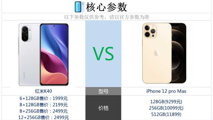 苹果|苹果12promax和红米k40两款手机，实际使用差距大吗？