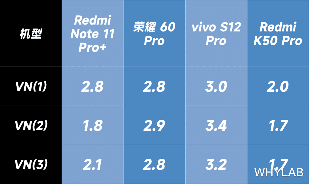 红米手机|三星 HM2：中低端一亿像素 Sensor 有存在的必要吗？
