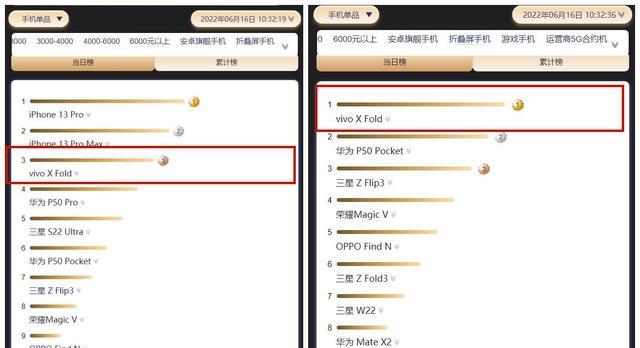 折叠屏|四冠王加身，vivoXFold你可真牛！
