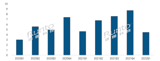激光电视|激光电视落后时代618销量惨淡!98英寸大屏成新主流!