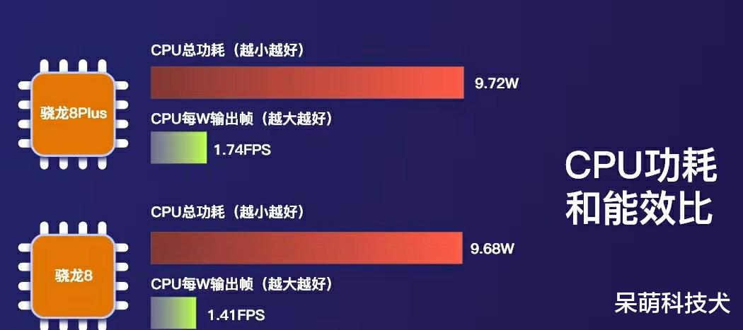 高通骁龙|一文看清骁龙8P的本质,峰值性能有提升,功耗有下降,但仍是火龙
