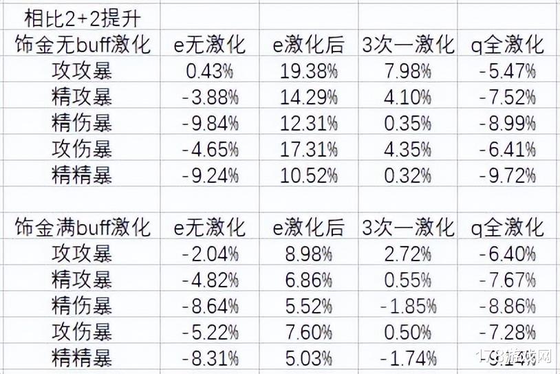 一拳超人|原神：不同圣遗物不同主词条满配八重在满配八万提柯中的伤害分析