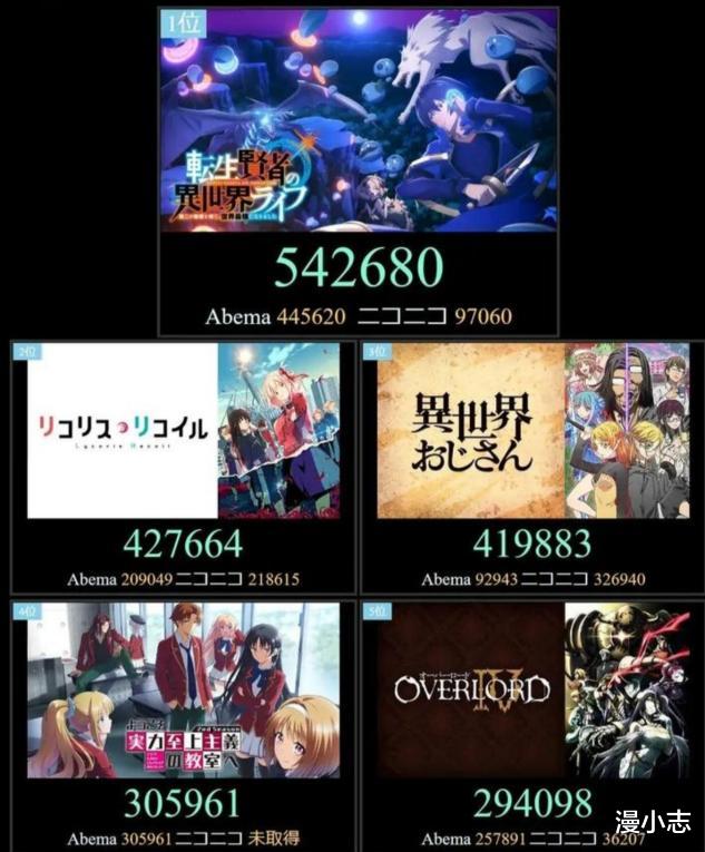 七月新番|七月霸权新番,竟然不是骨王和实教,而是异世界厕纸