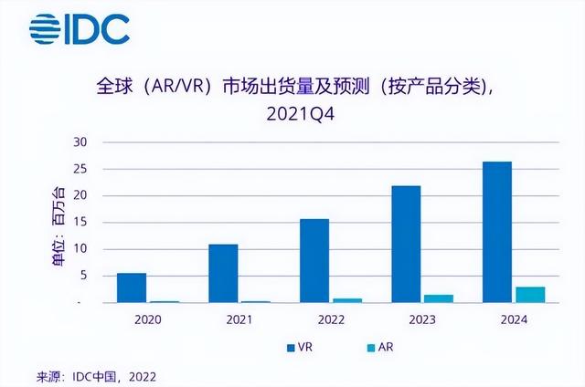 javascript|奇遇Dream Pro VR一体机上手体验报告：4K时代的六边形全能战士