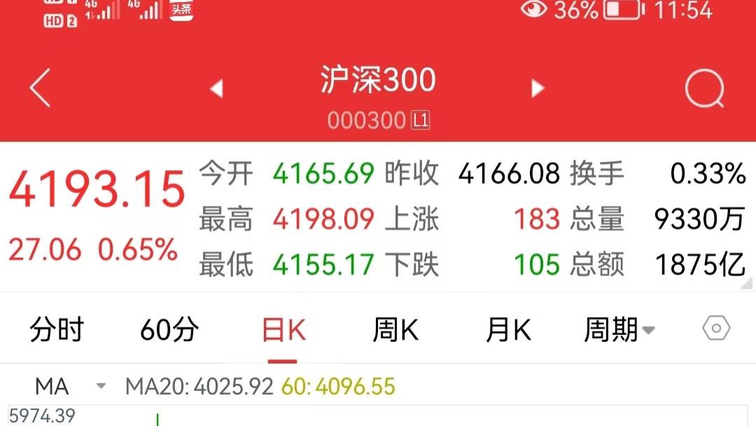 |愿者上钩！市场长达一年半，再次站上多空0轴