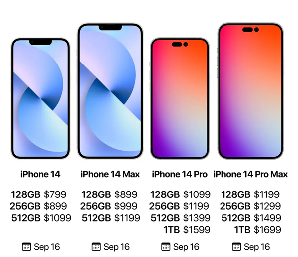 iPhone14|四款iPhone 14售价齐曝光：这起步价苹果良心？