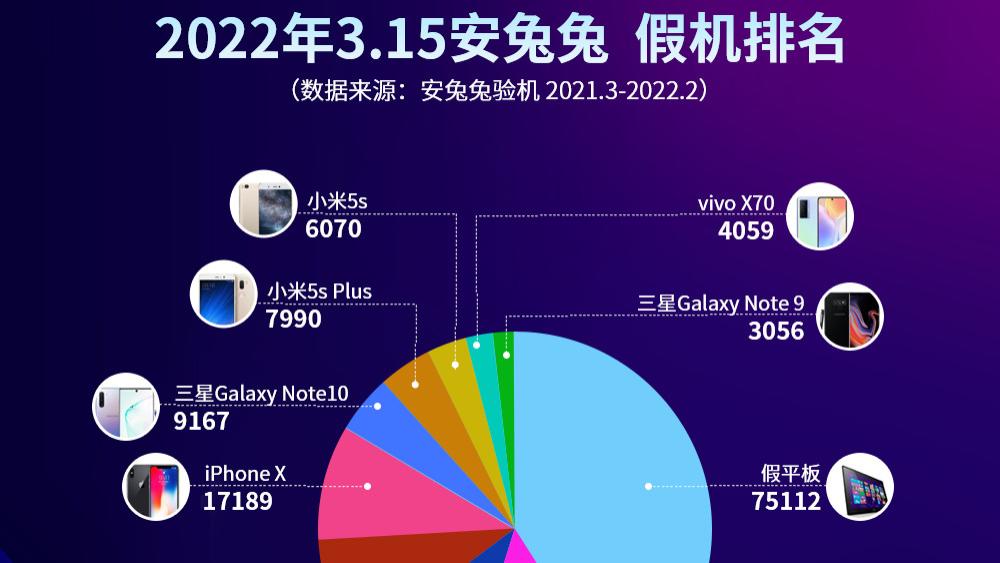 小米科技|安兔兔的3.15打假报告：仿冒华为、小米山寨机比苹果都多？