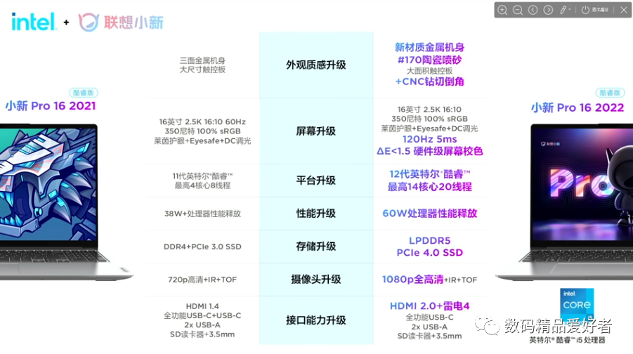 联想|全方位升级之后 联想小新Pro 16 2022酷睿版是否值得选？