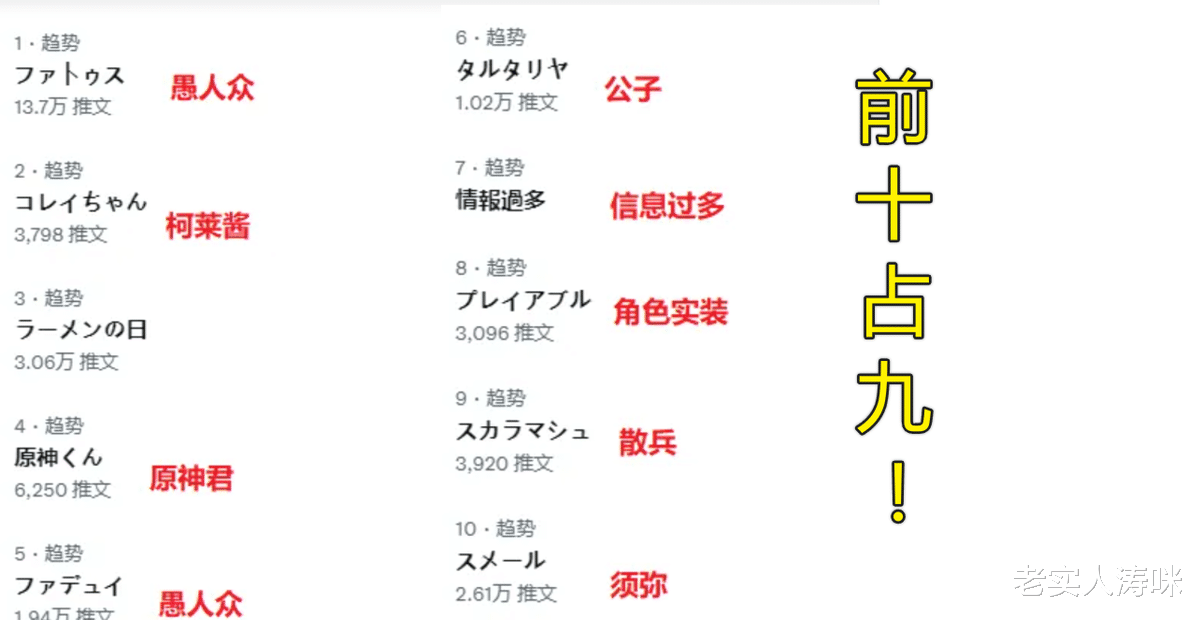 纲手|原神：前10占了9个！愚人众新PV霸榜日本热搜，11位执行官悉数露面