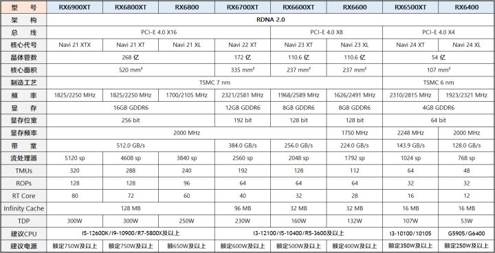 oppo k9|【2022年5月】5月装机走向与推荐(市场分析部分/总第73期)
