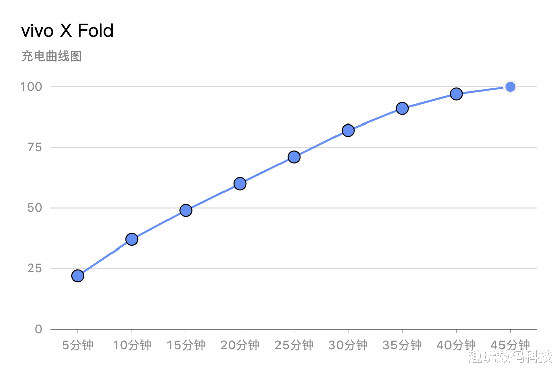 vivo x fold|十年磨一剑终成功,vivo X Fold悬停功能成为全新高效利器