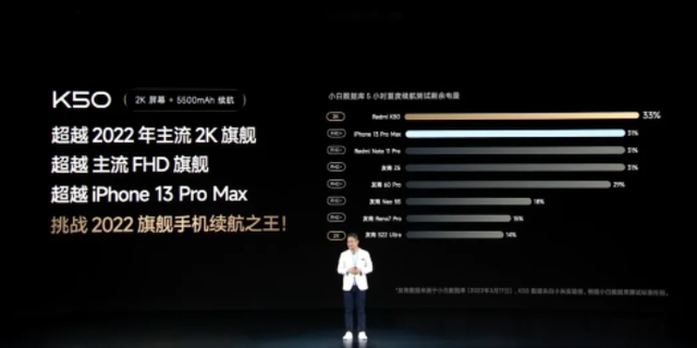 红米手机|性价比首选？红米K50评价出炉了