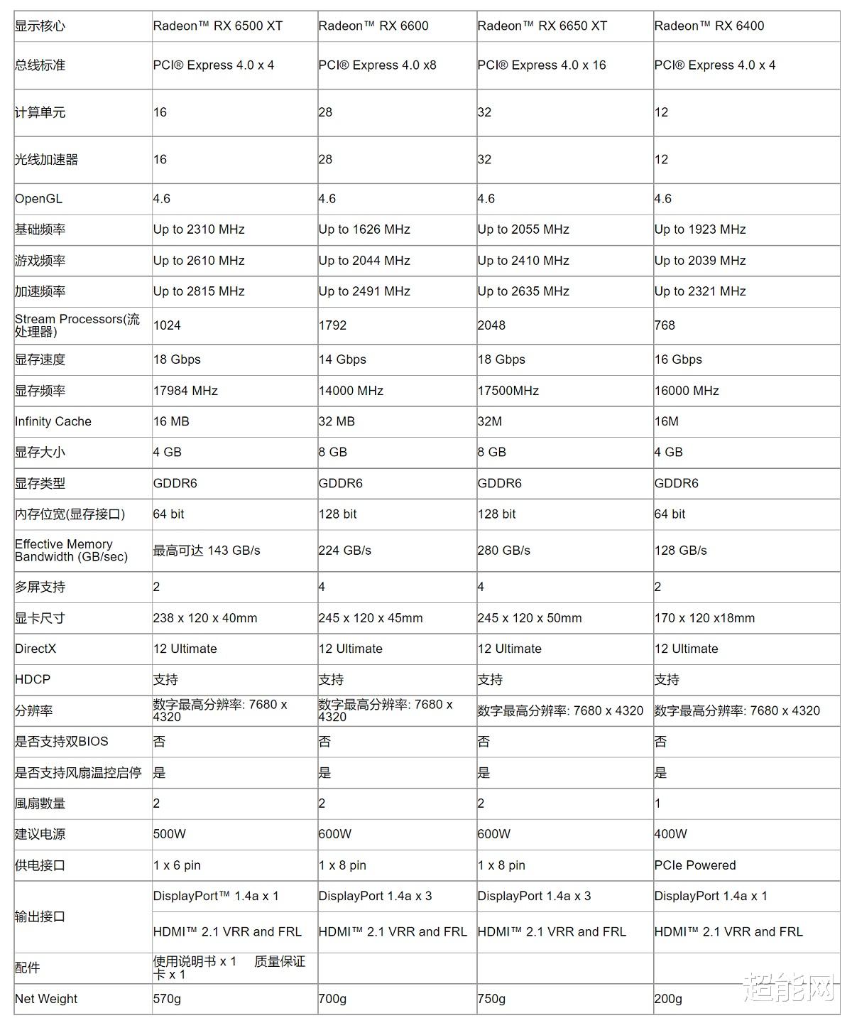 radeon|AMD为Radeon显卡找到了新的合作伙伴,速驹发布四款RDNA 2架构产品