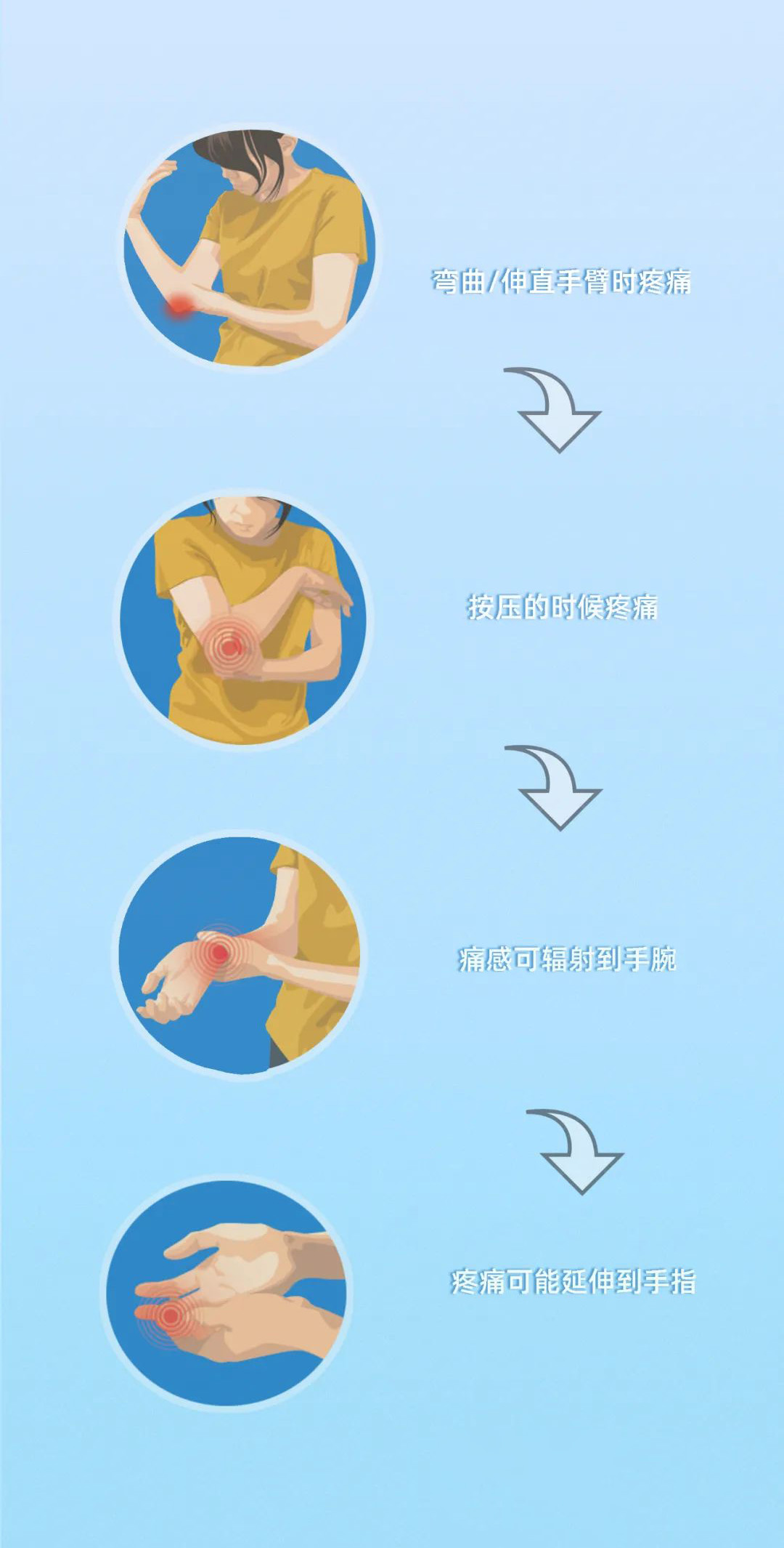 你是怎么变成“网球肘”的?网球肘怎么康复?