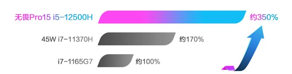 华硕|6K档独显轻薄本怎么选?三分钟看懂热门机型优缺点,换机选它最值
