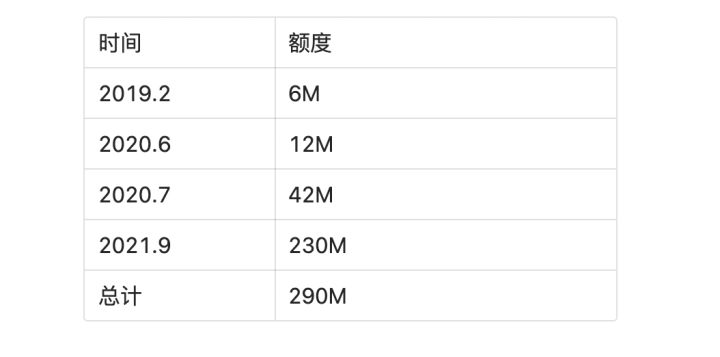 固态硬盘|Avalanche 角度,看从二线公链竞争