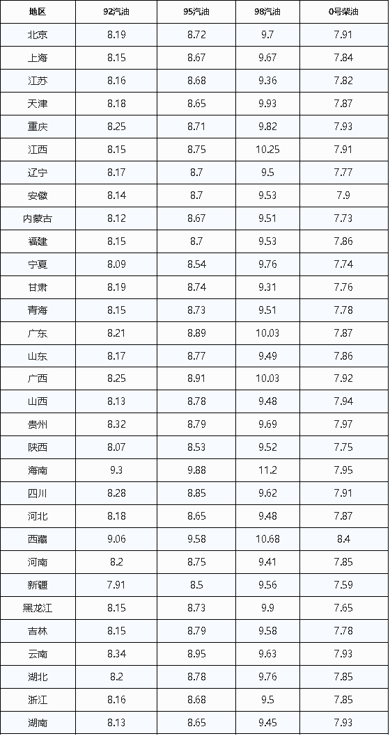 【定了，今晚涨油价】#油价# 