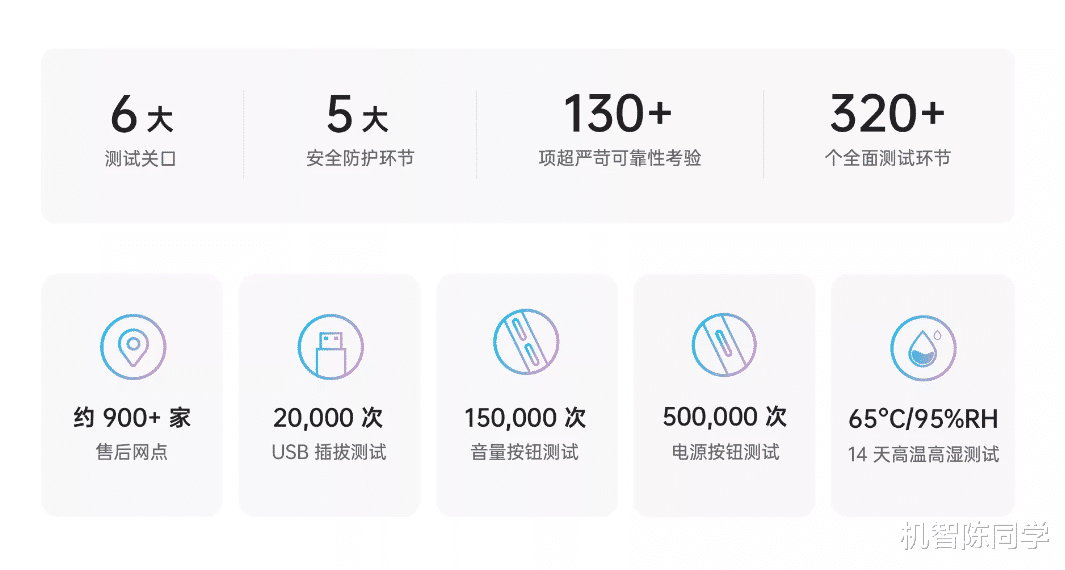 华为mate|320项测试环节+6大测试关口！品控严格的OPPO A96体验如何？